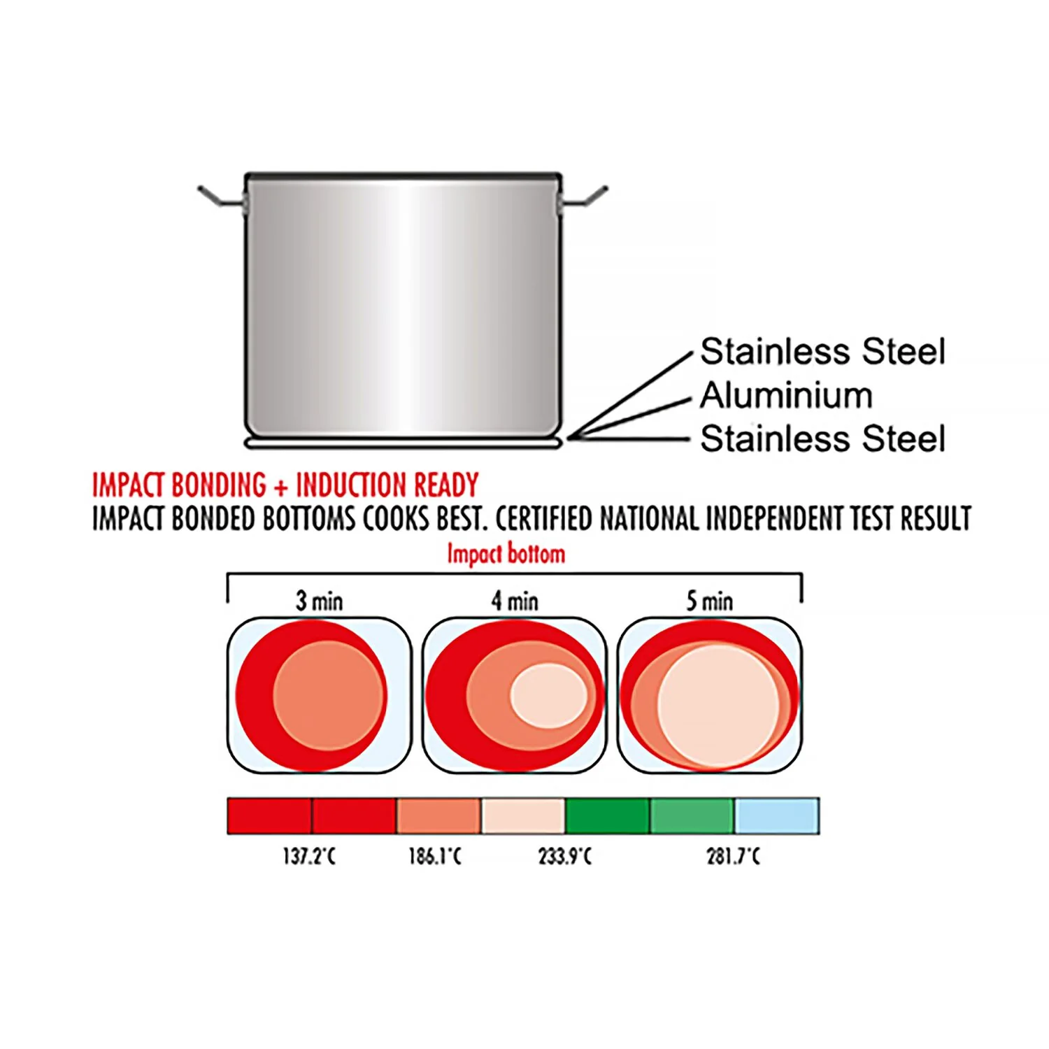 Produktbilde 4