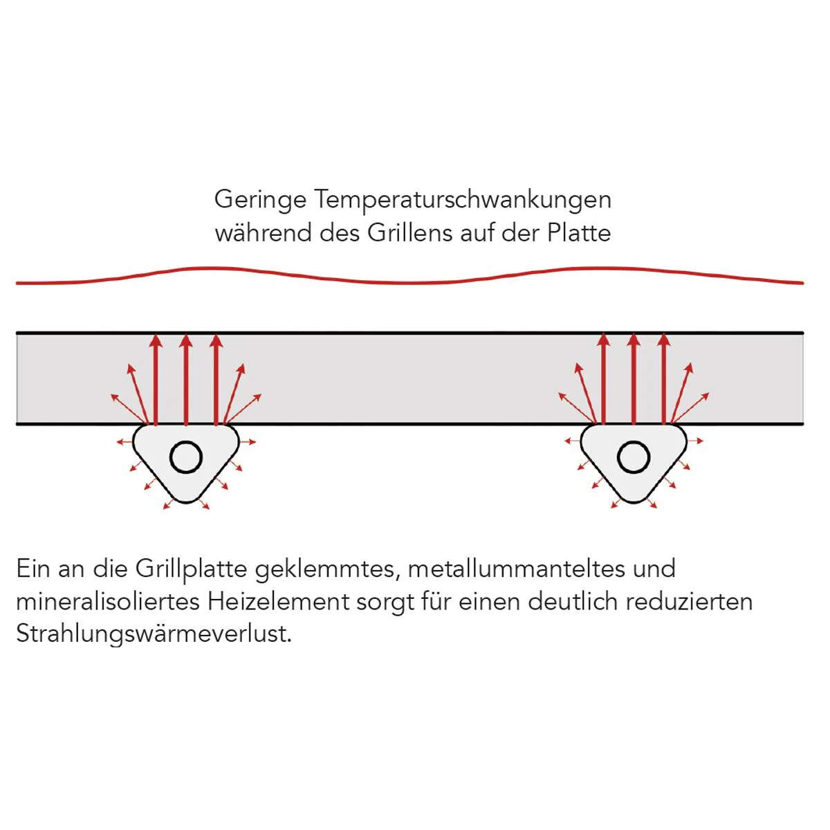 Produktbilde 5
